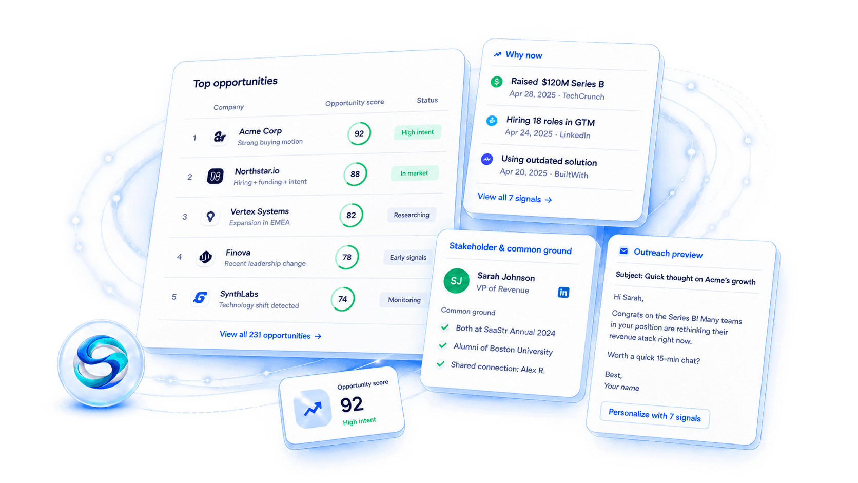 Scored opportunities with their signals, the stakeholder and common ground behind each one, and a drafted outreach message